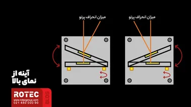 آینه از نمای بالا