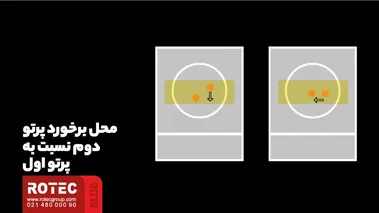 محل برخورد پرتو دوم نسبت به پرتو اول