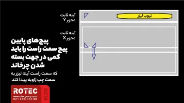پیچ‌های پایین پیچ سمت راست