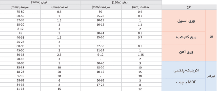 دستگاه برش لیزر فلز RT1325MN