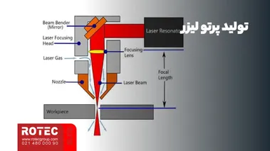 علت ضعیف شدن نور لیزر