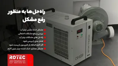 راه‌حل‌ها به منظور رفع مشکل