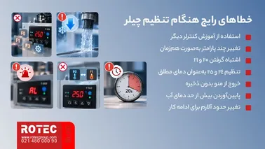 خطاهای رایج هنگام تنظیم چیلر دستگاه لیزر و پارامترهای کنترل دما