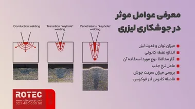 تاثیر قطر و کیفیت پرتو لیزر بر عمق جوشکاری