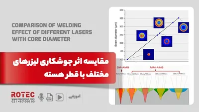 اثر جوشکاری لیزرهای مختلف با قطر هسته