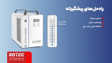 راهحلهای پیشگیرانه
