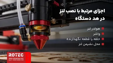 اجزای هد دستگاه لیزر مرتبط با نصب لنز شامل هولدر و نگهدارنده لنز