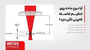 آیا نوع ماده روی تنظیم فاصله کانونی تأثیر دارد؟