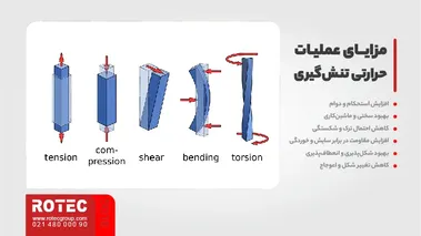 تنشگیری یا عملیات حرارتی شاسی لیزر