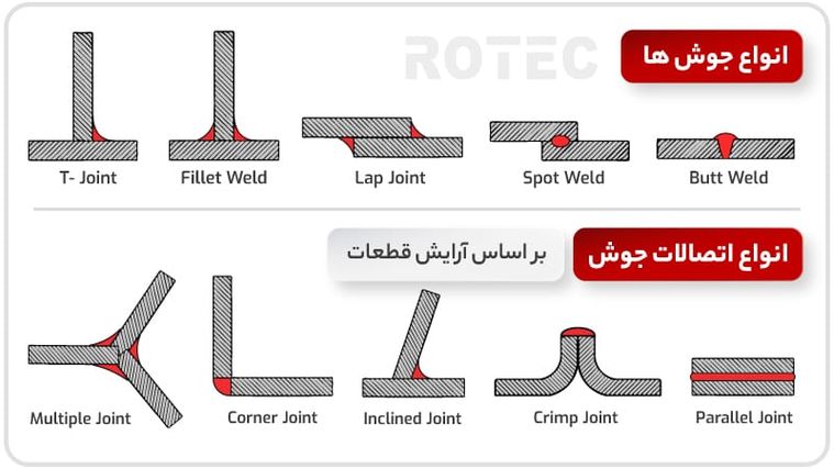 دستگاه جوش لیزری فایبر + اقساطی
