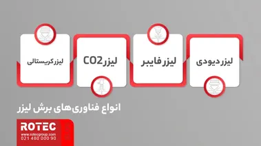 انواع فناوریهای برش لیزری شامل CO₂، فایبر، دیودی و Nd:YAG